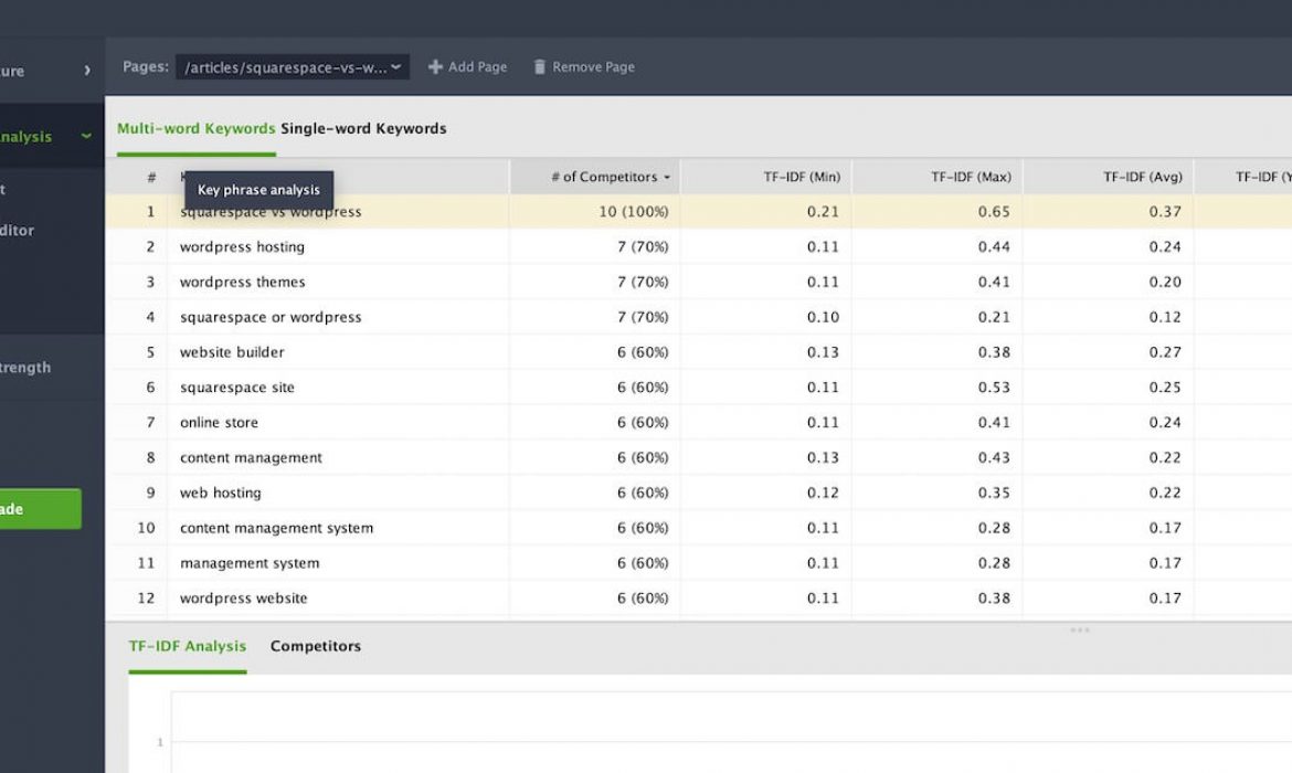 Creating Articles Engineered For SEO With TF*IDF