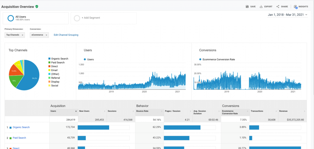 local seo campaign case study results